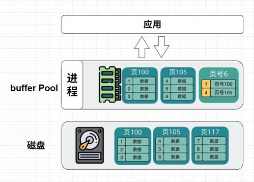 MySQL架構(gòu)揭秘 從數(shù)據(jù)存儲(chǔ)到高效查詢的奧秘