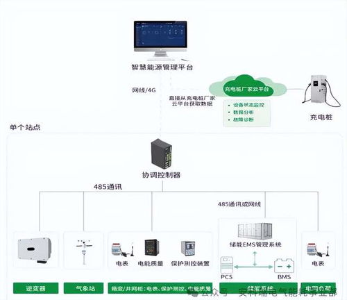 云邊端協(xié)同賦能 安科瑞EMS3.0助力河南交投高速公路源網(wǎng)荷儲(chǔ)一體化項(xiàng)目實(shí)施中的數(shù)據(jù)處理與存儲(chǔ)支持服務(wù)